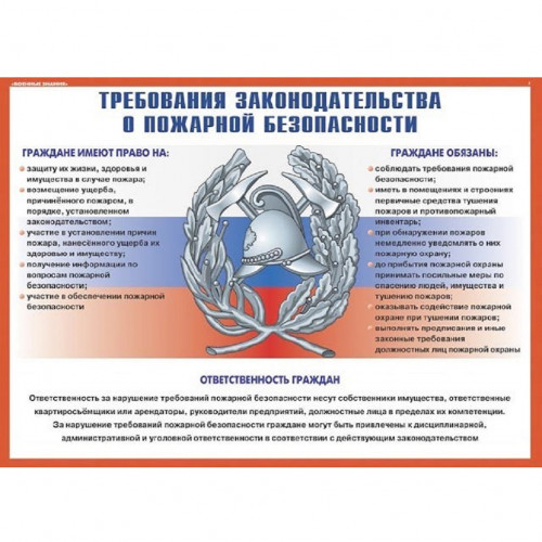 Комплект плакатов «Действия при пожаре»