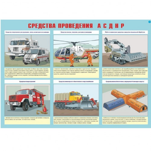 Комплект плакатов «Аварийно-спасательные и другие неотложные работы»