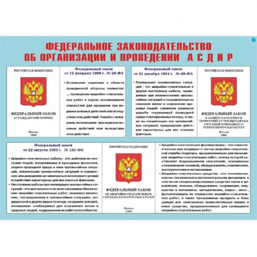 Комплект плакатов «Аварийно-спасательные и другие неотложные работы»