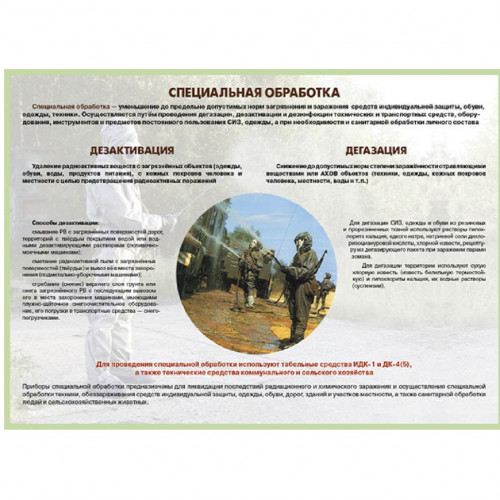 Комплект плакатов «Радиационная и химическая безопасность»