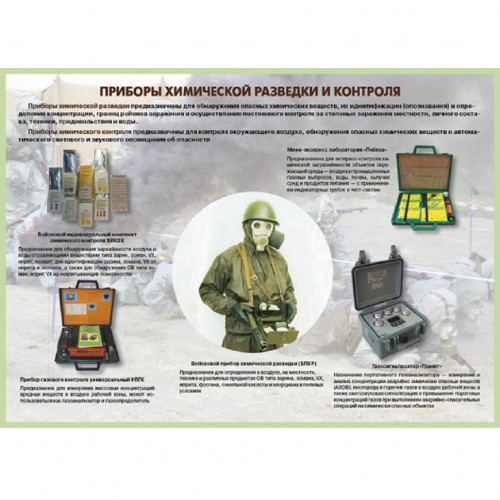 Комплект плакатов «Радиационная и химическая безопасность»