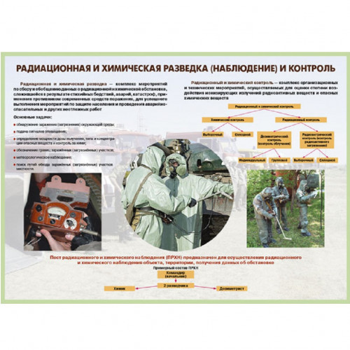 Комплект плакатов «Радиационная и химическая безопасность»